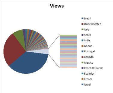 Blog Views through September 9 2015